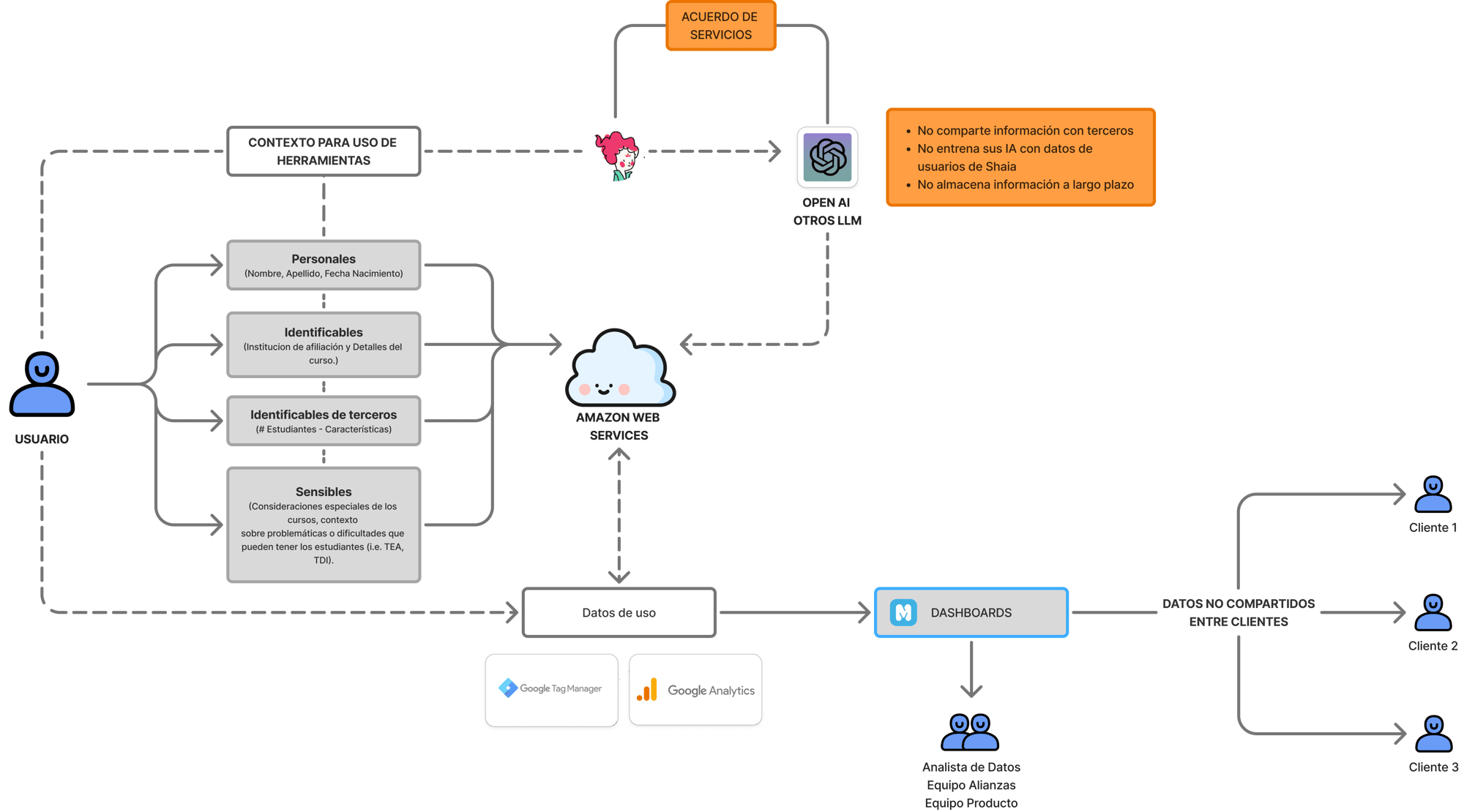 Flujograma de cómo procesamos y recolectamos los datos en Mentu. Flujograma de cómo procesamos y recolectamos los datos en Mentu.